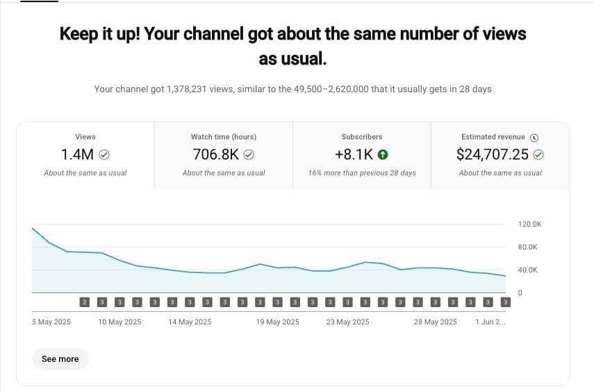 Achievements thumbnail 11